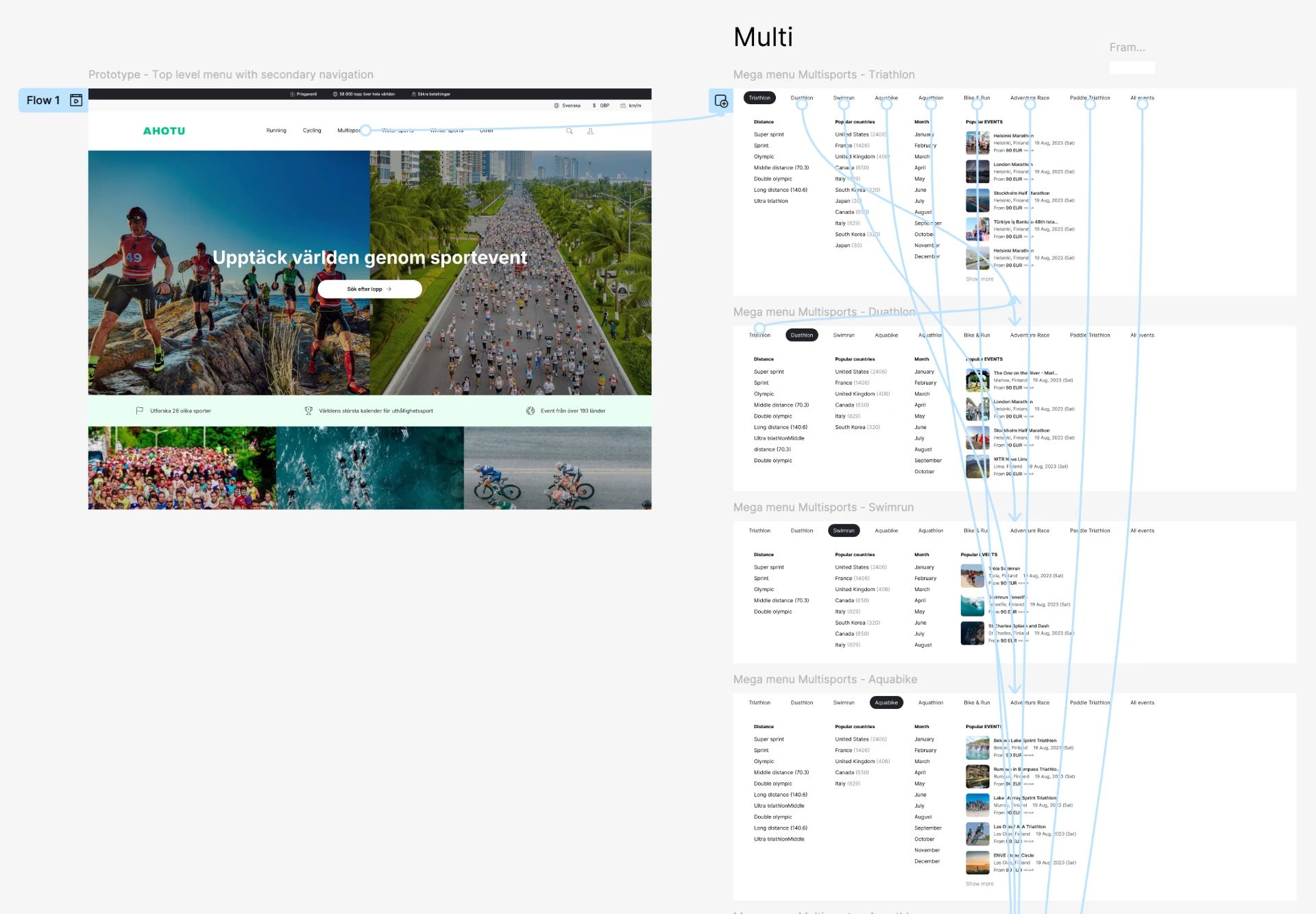 Wired prototype. Every sub-menu tab, Triathlon, Duathlon, Swimrun, Aquabike and the rest, connected into one testable flow, used for stakeholder walkthroughs before a line of production code was written.