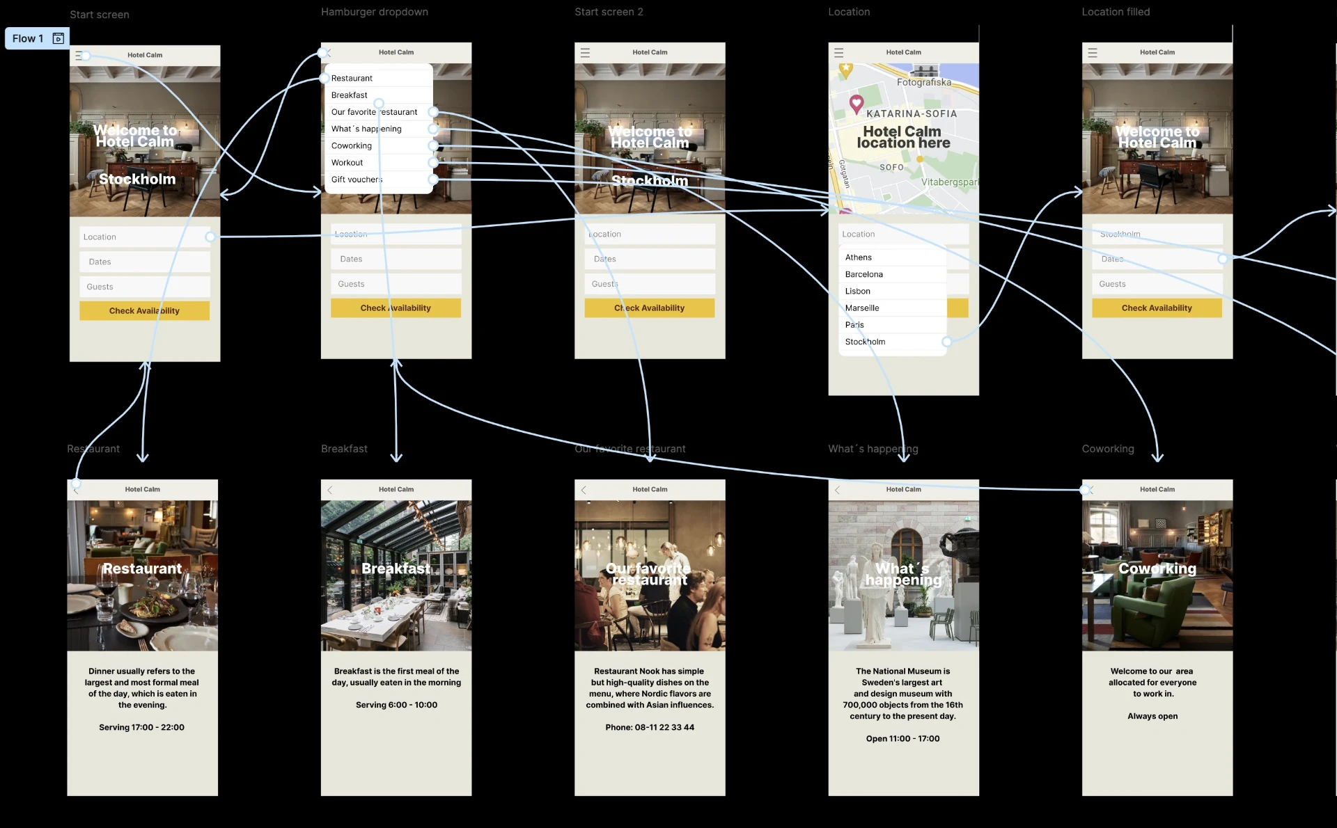 wireframes prototype