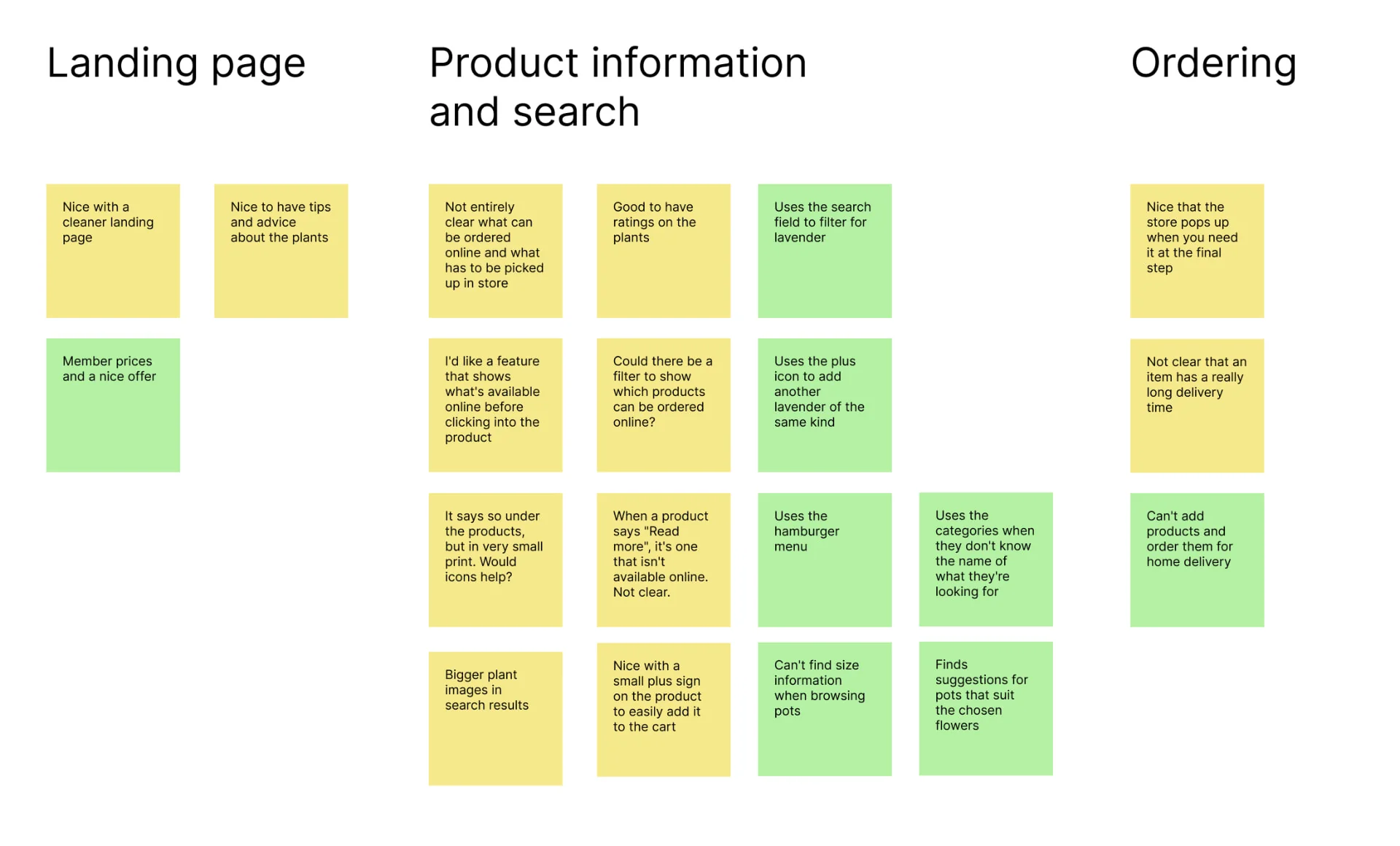 Affinity diagram