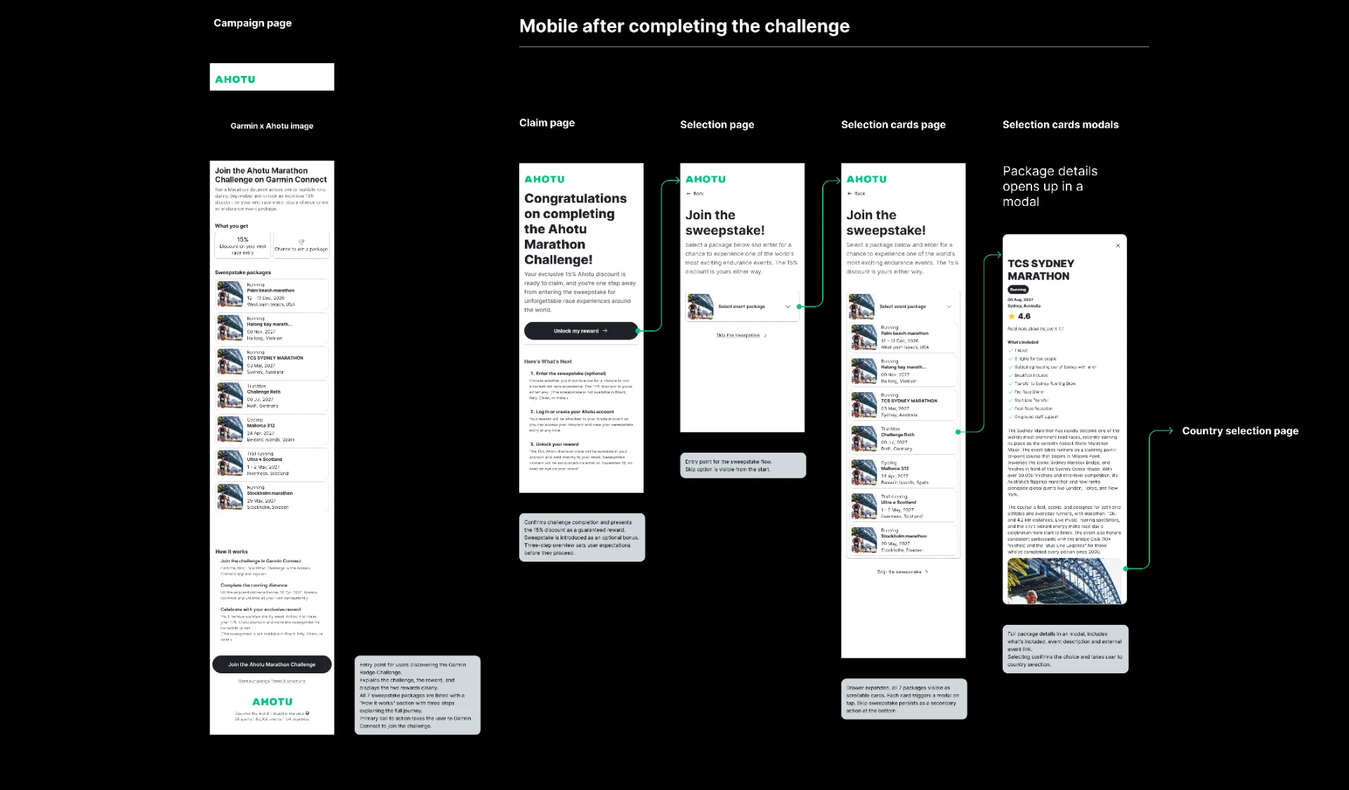 Annotated mobile flow after completing the challenge, part one