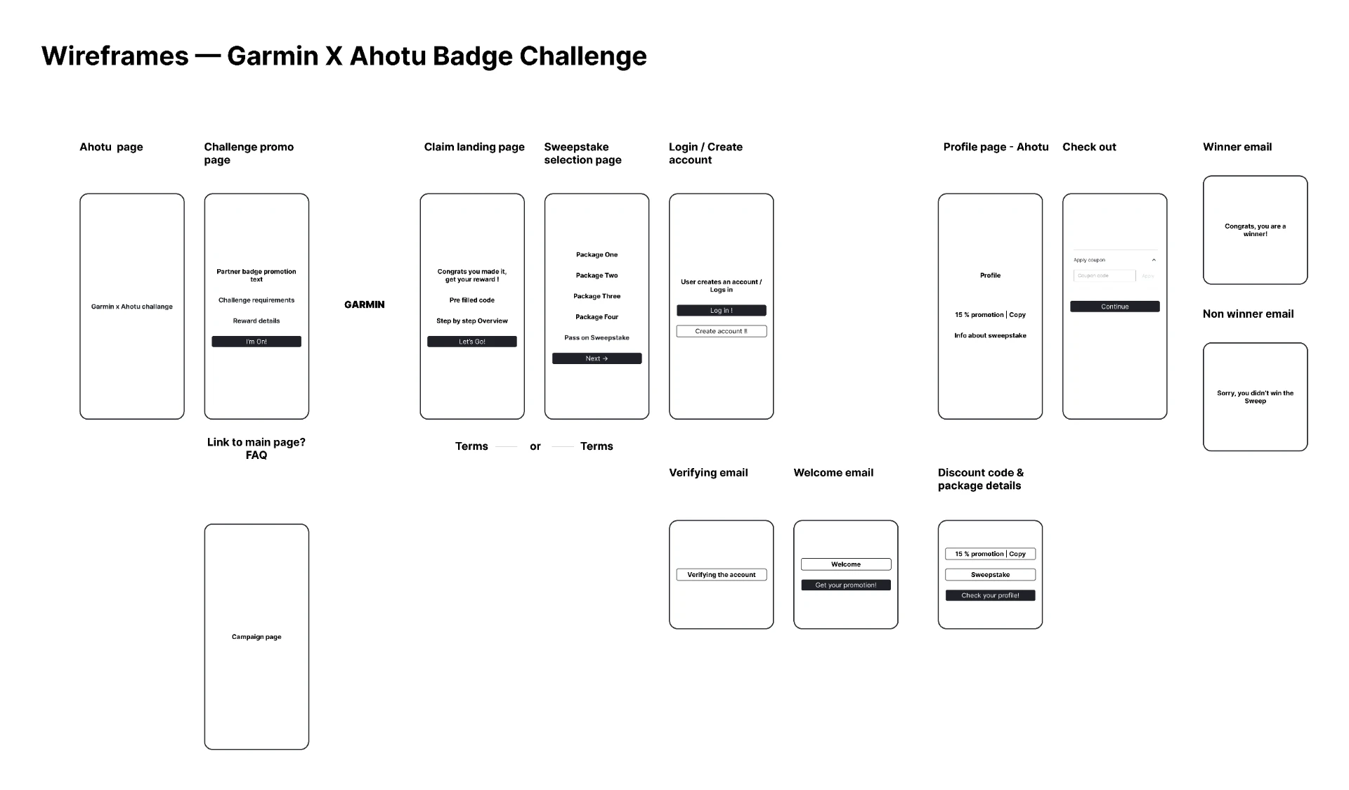 First wireframe pass of the Garmin × Ahotu badge challenge