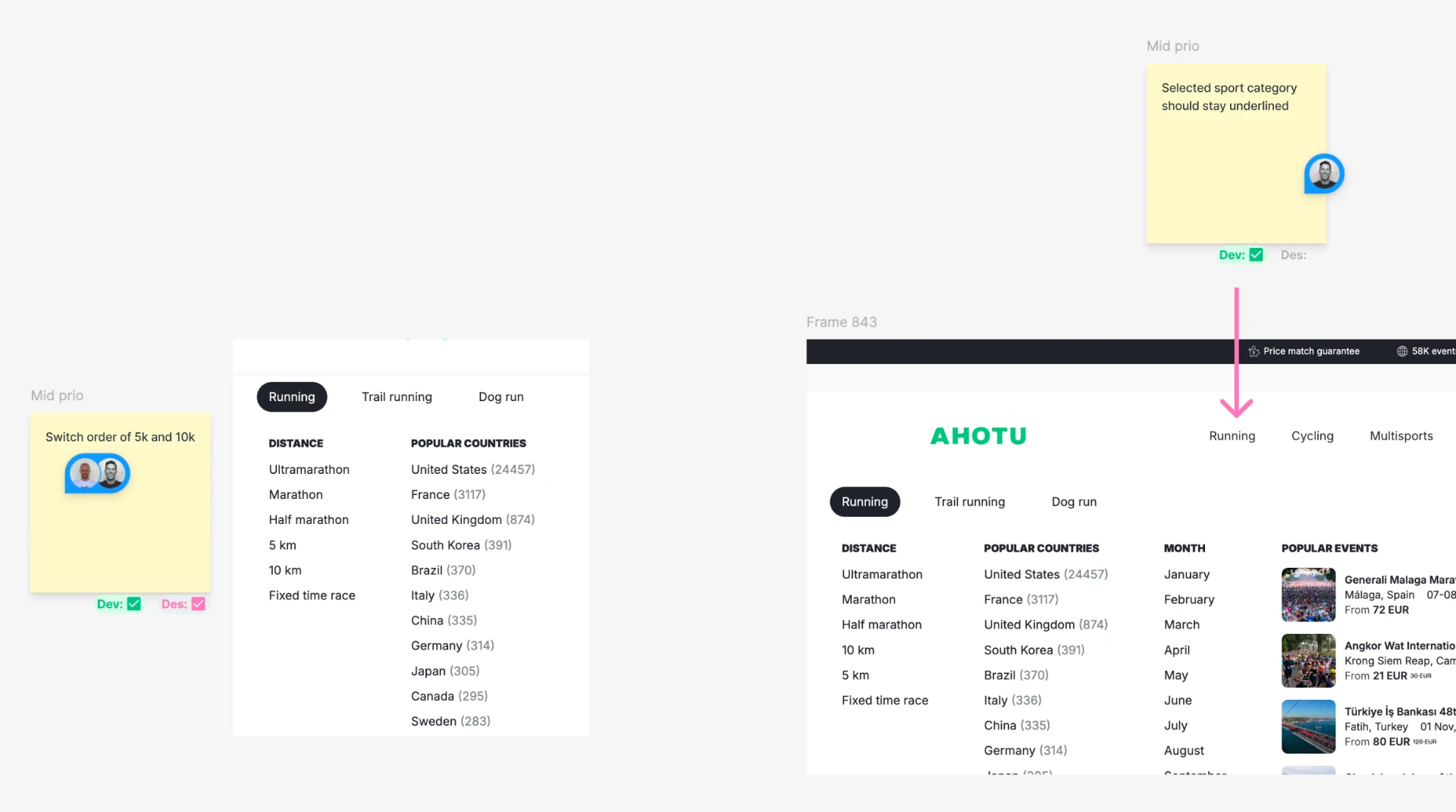 Design review board. "Switch order of 5k and 10k" (the self-discovered ordering bug from the taxonomy audit) tracked through to a confirmed fix, Dev✓ Des✓; "Selected sport category should stay underlined" signed off by Dev, Des still pending, shown against the built menu it applies to.